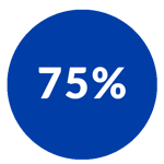 75 - percent 75 - percent