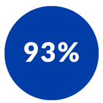 93 - percent 93 - percent