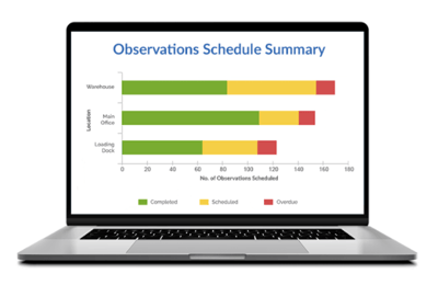 BBS observations summary chart BBS observations summary chart