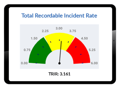 TRIR_TCIR dashboard TRIR_TCIR dashboard