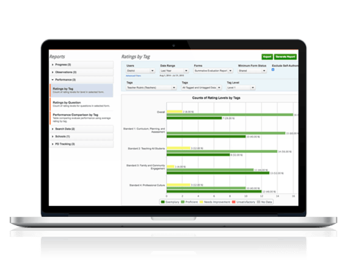 EDU - Eval+ Reports