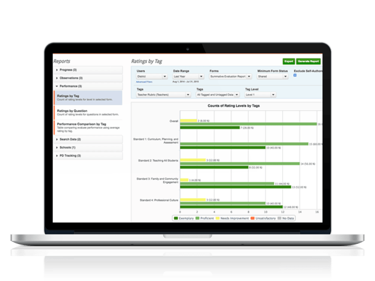 Vector Evaluations+ for K-12