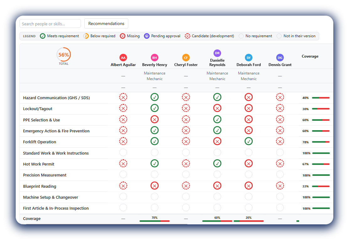 Skills Intelligence dashboard showing team skill gaps and team requirements complete